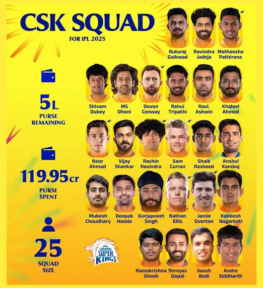 CSK