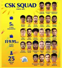 CSK