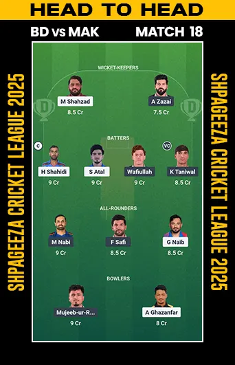 DREAM 11 SMALL LEAGUE