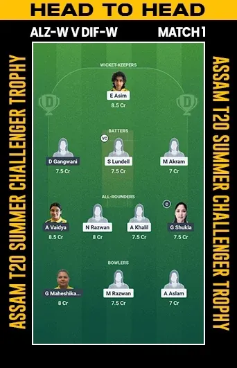 ALZ-W vs DIF-W