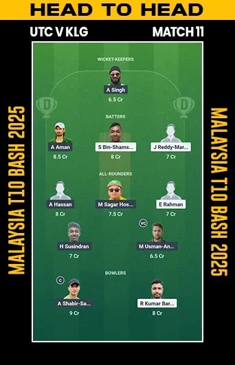 UTC vs KLG