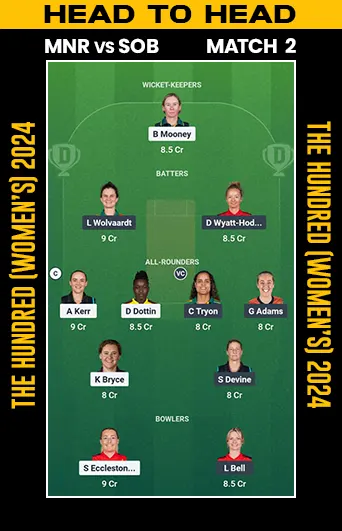 DREAM 11 SMALL LEAGUE
