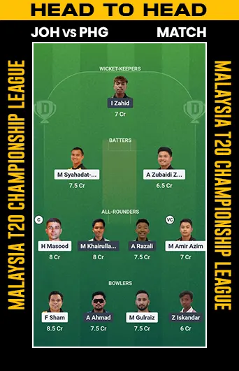 DREAM 11 SMALL LEAGUE