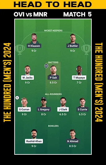 DREAM 11 SMALL LEAGUE