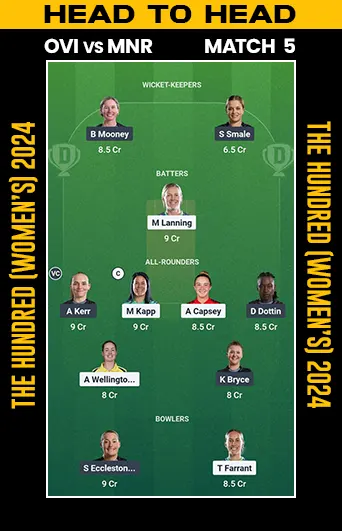 DREAM 11 SMALL LEAGUE