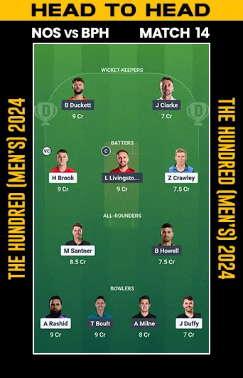 DREAM 11 SMALL LEAGUE