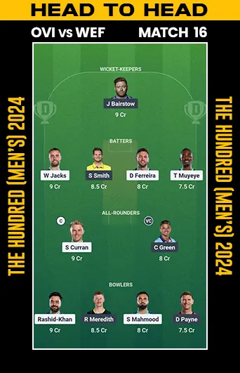DREAM 11 SMALL LEAGUE