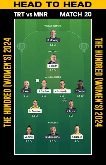 DREAM 11 SMALL LEAGUE
