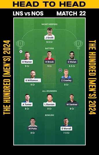 DREAM 11 SMALL LEAGUE