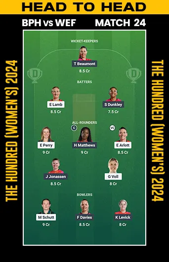 DREAM 11 SMALL LEAGUE