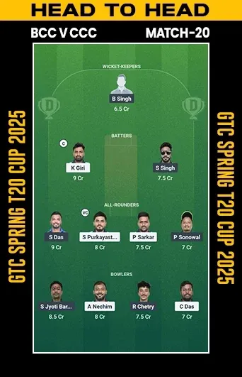 BCC vs CCC