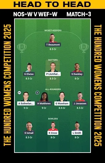 DREAM 11 SMALL LEAGUE