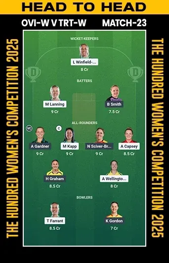 DREAM 11 SMALL LEAGUE