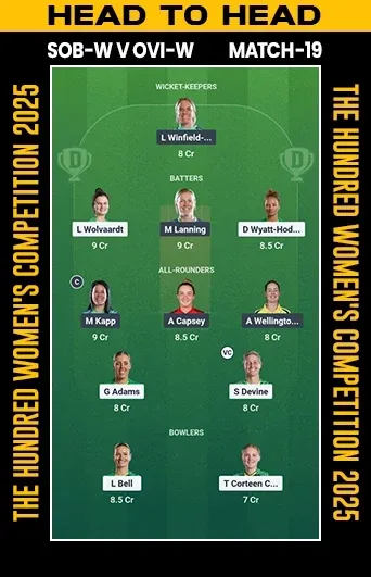 DREAM 11 SMALL LEAGUE