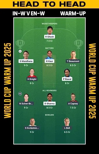IND-W vs ENG-W