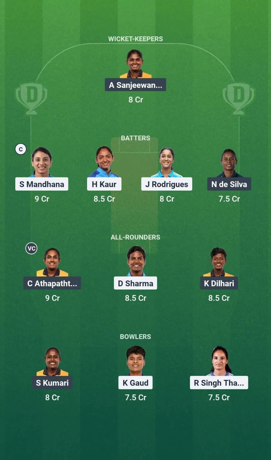 IND-W vs SL-W