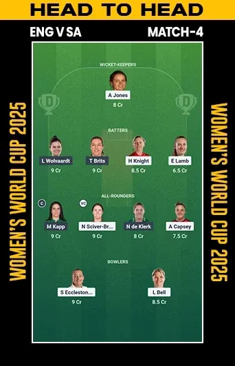 ENG-W vs SA-W