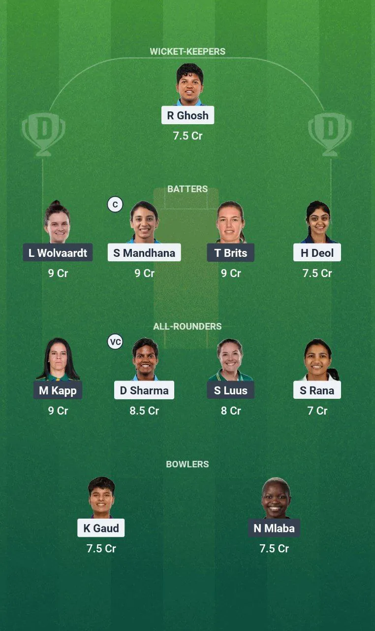 IND-W vs SA-W
