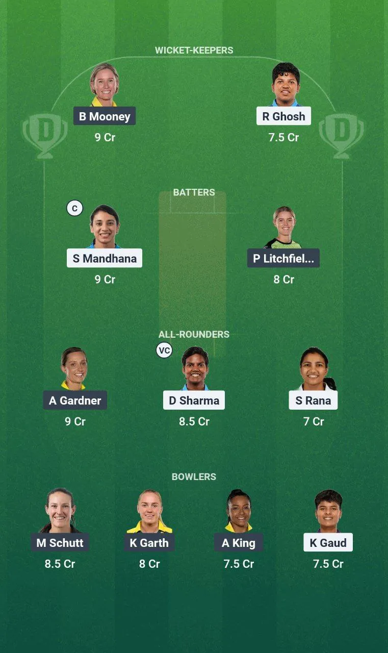 IND-W vs AUS-W