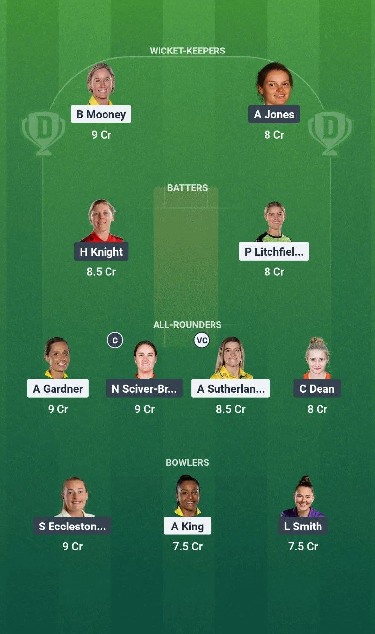 AUS-W vs ENG-W