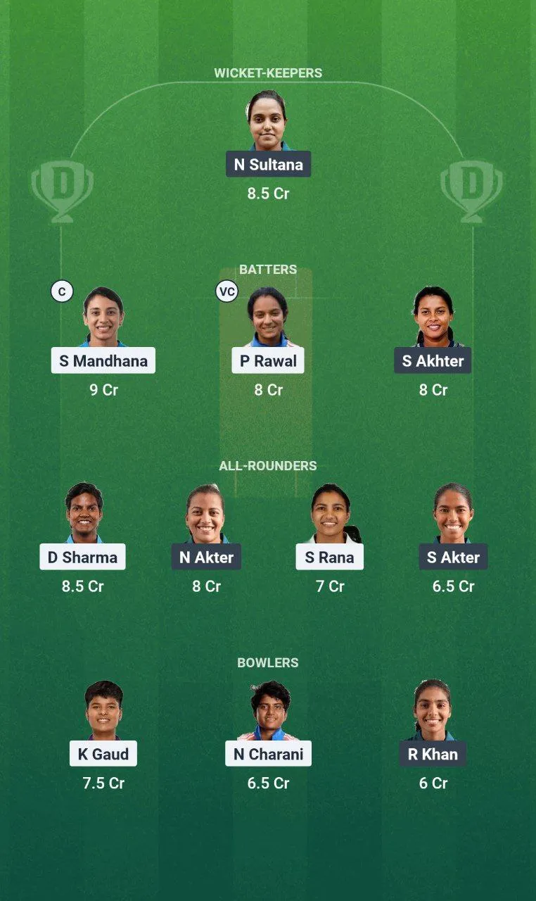 IND-W vs BAN-W