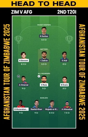 ZIM vs AFG