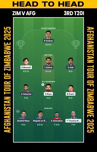 ZIM vs AFG