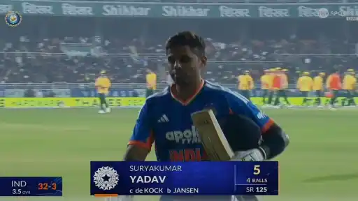 Suryakumar Yadav