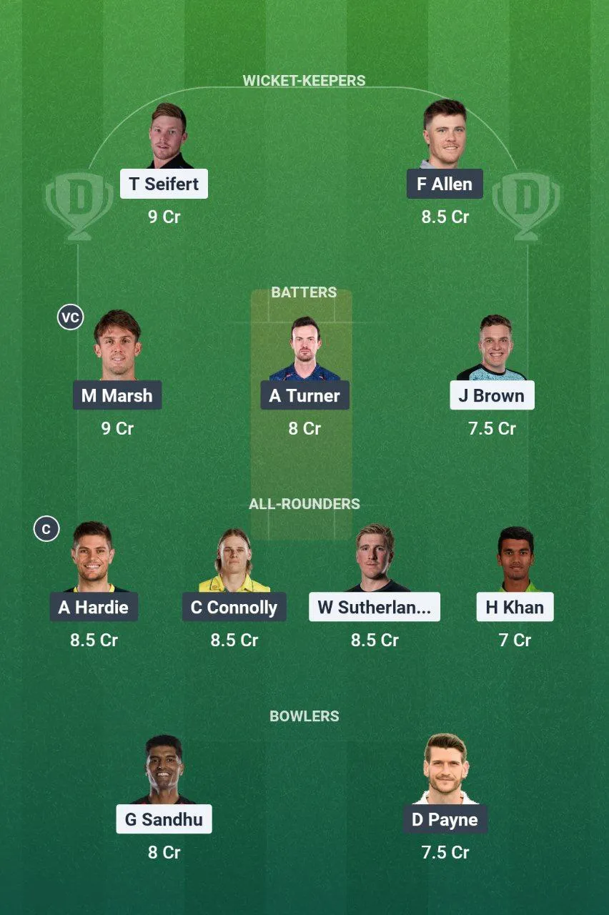 REN vs SCO Big Bash League, 2025
