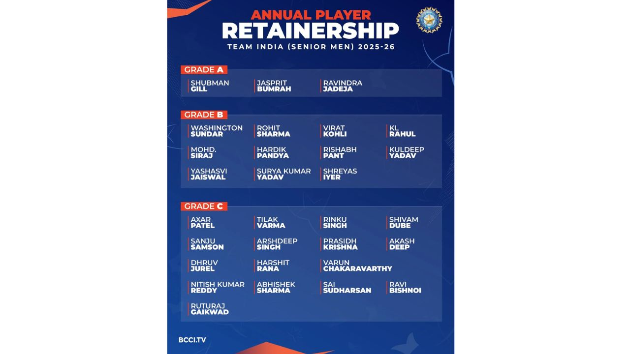 BCCI Contract List 2026