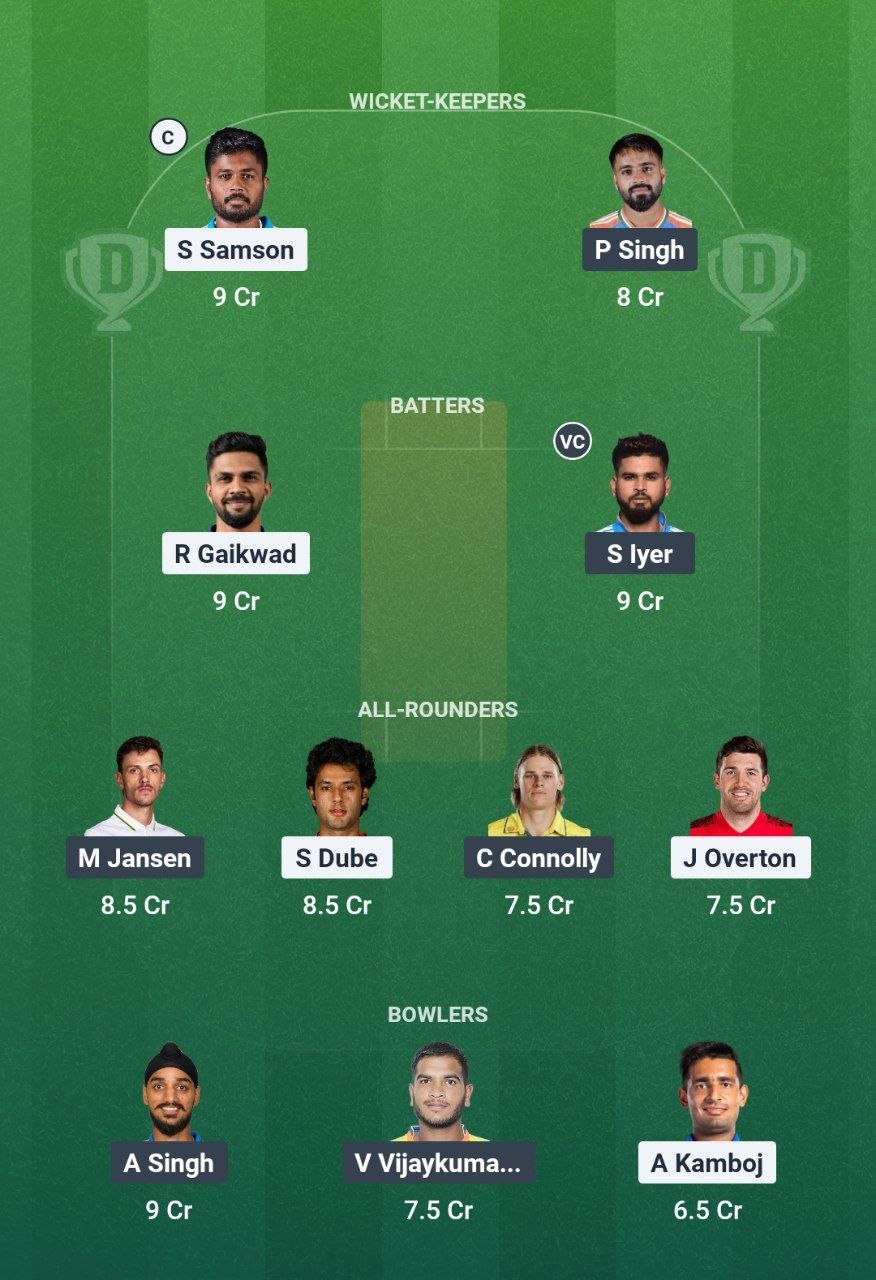 CSK vs PBKS Dream11 Prediction
