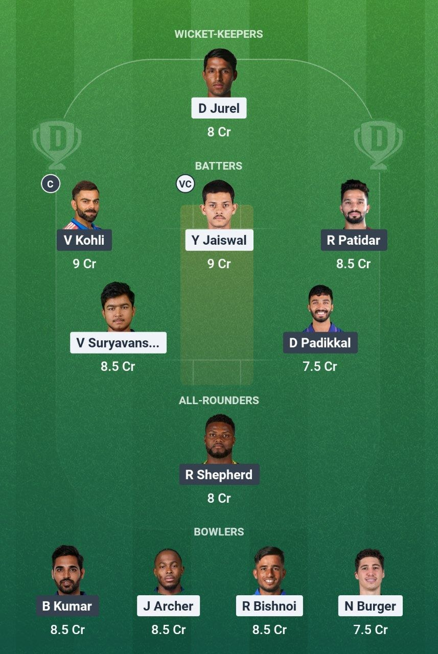RR vs RCB