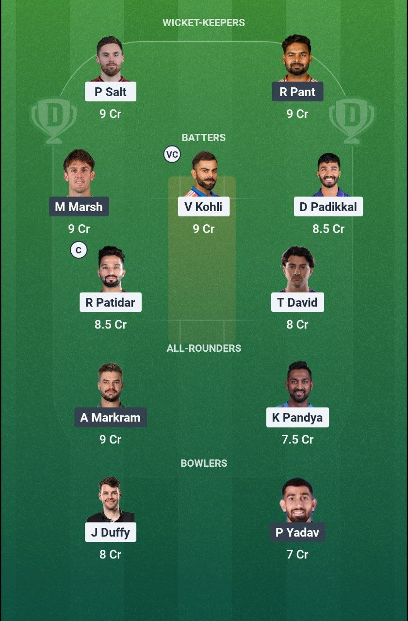 RCB vs LSG Dream11 Prediction