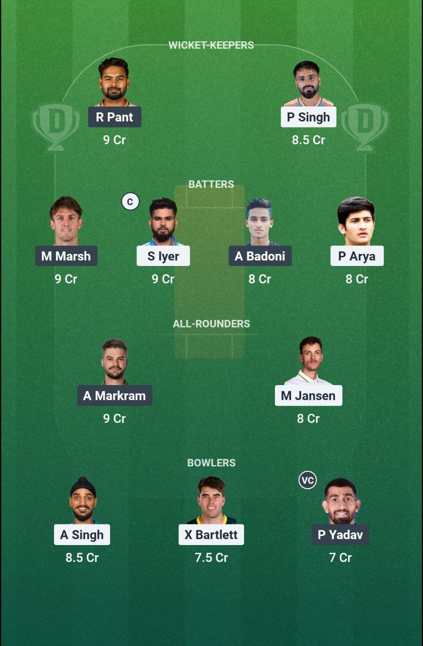 PBKS vs LSG Dream11 Prediction