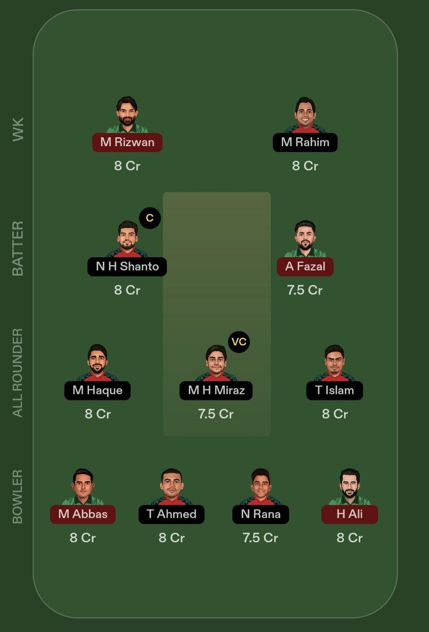 BAN vs PAK 2nd Test Fantasy Team