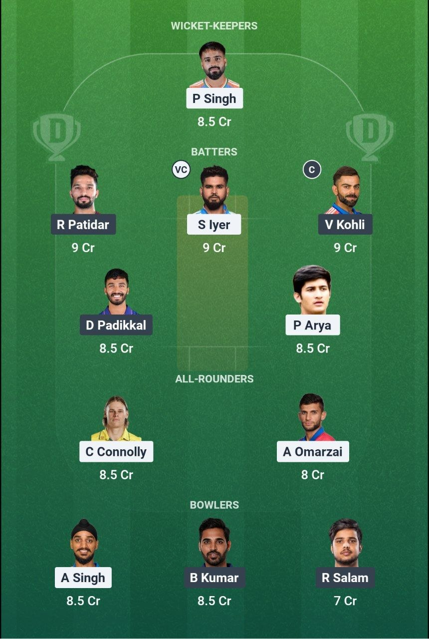 PBKS vs RCB Match 61 Dream11 Team