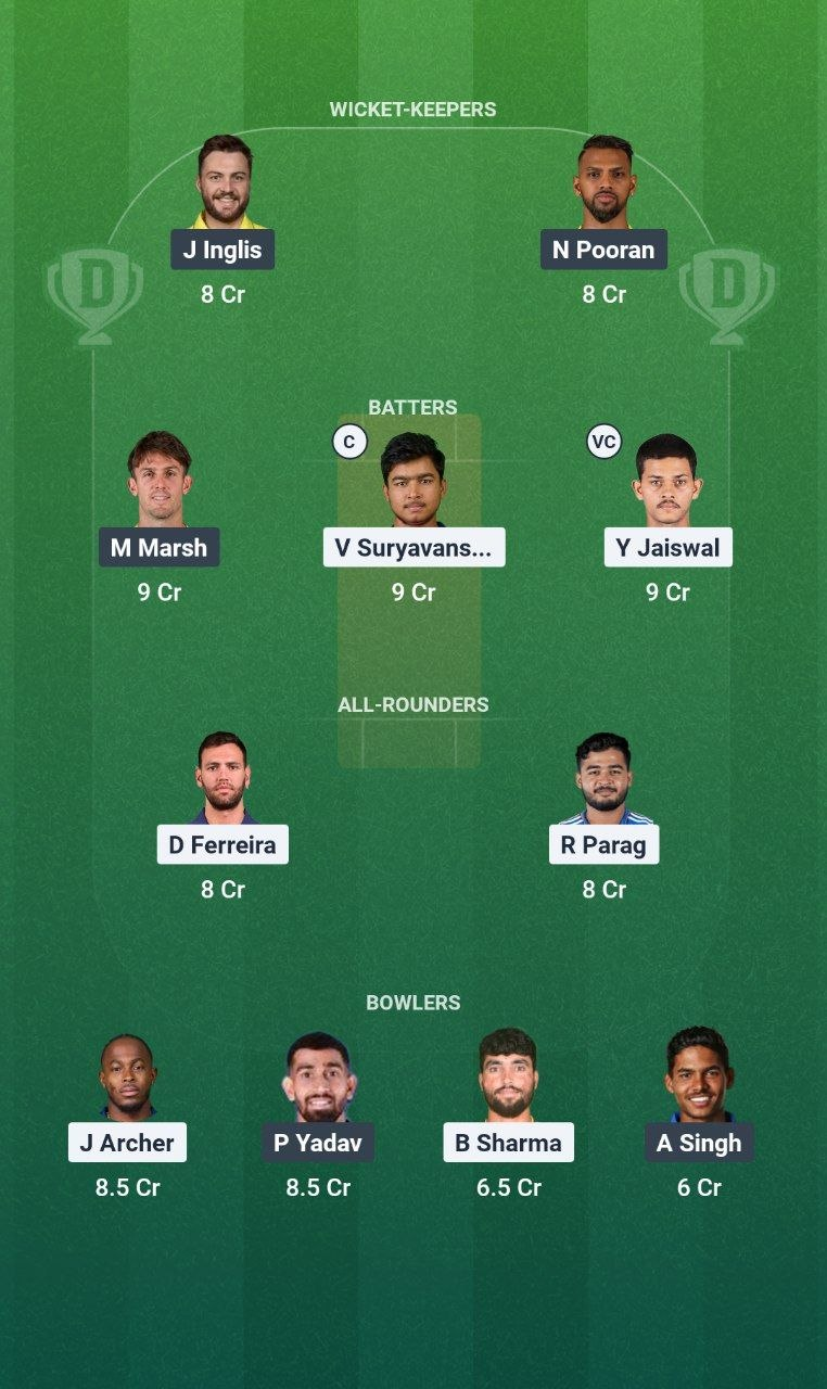 RR vs LSG Match 64 Dream11 Team