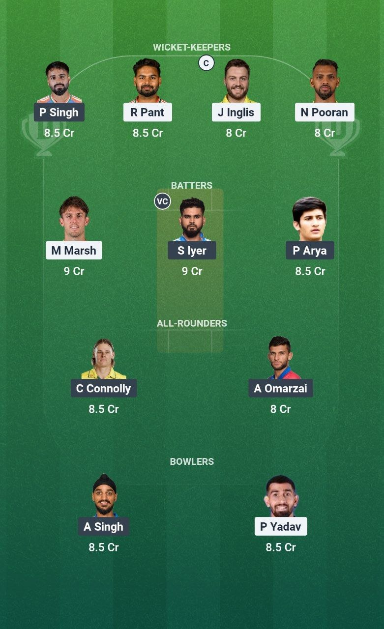 LSG vs PBKS Match 68 Dream11 Team