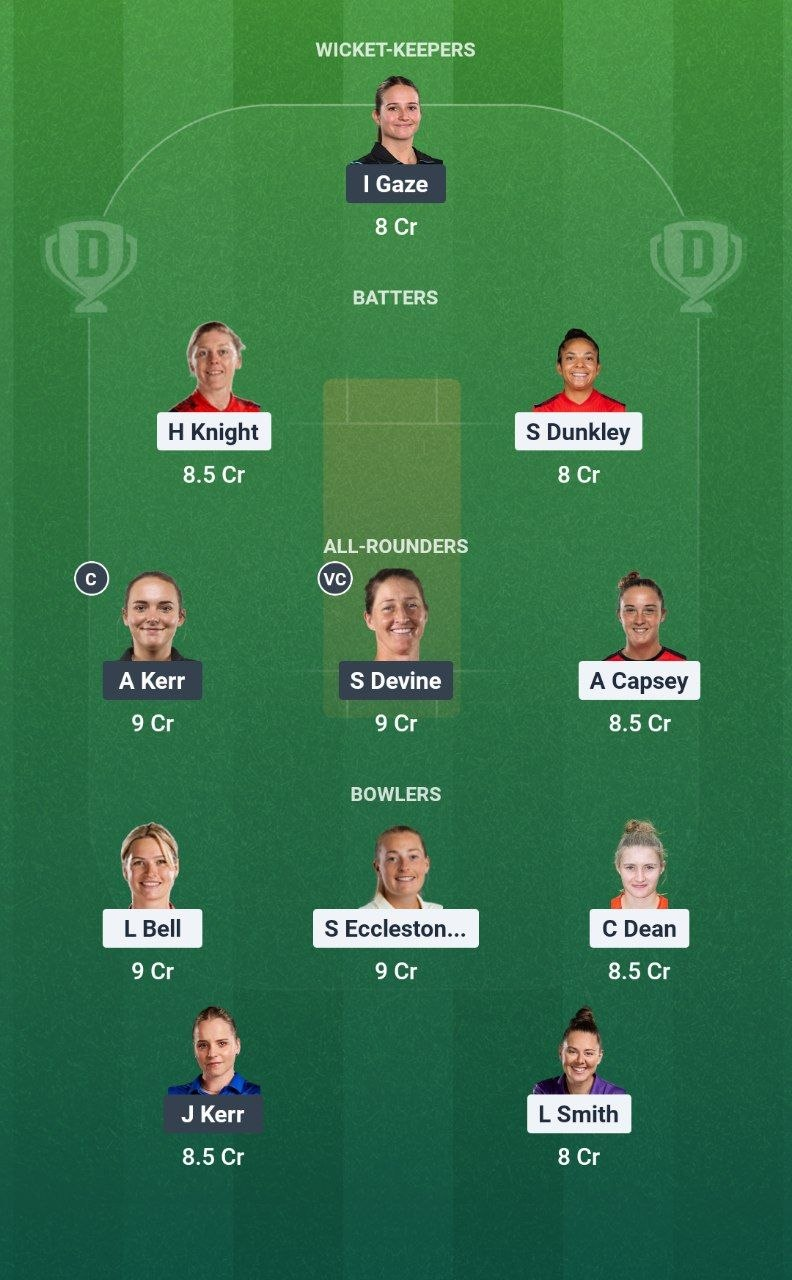 ENG-W vs NZ-W 2nd T20I Dream11 Team