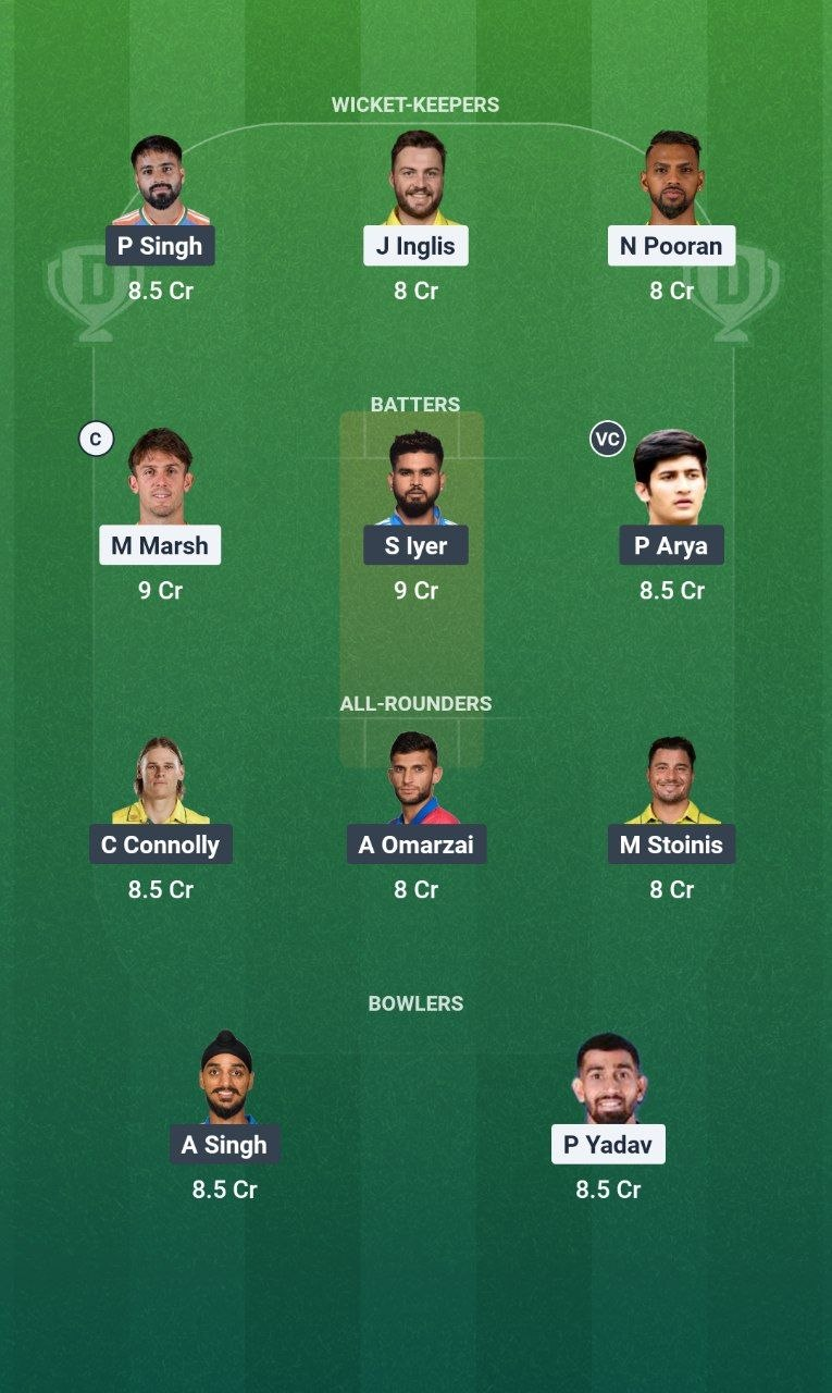 LSG vs PBKS Match 68 Dream11 Team