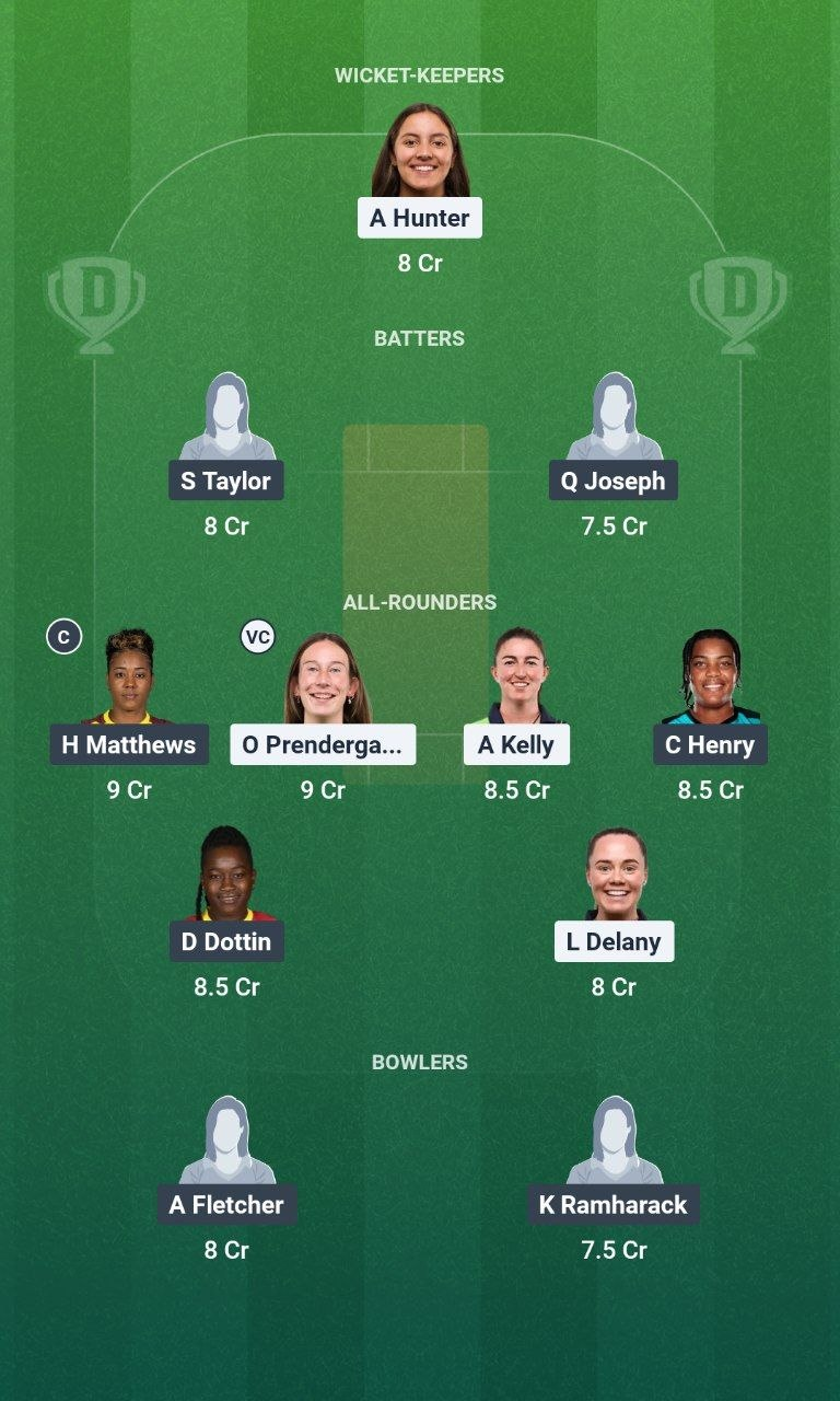 IRE-W vs WI-W Dream11 Team