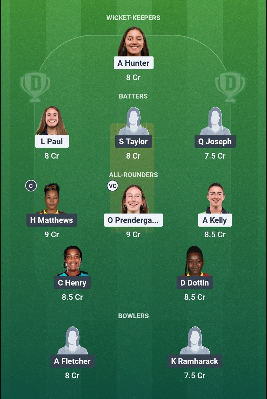 IRE-W vs WI-W 1st T20I Dream11 Team