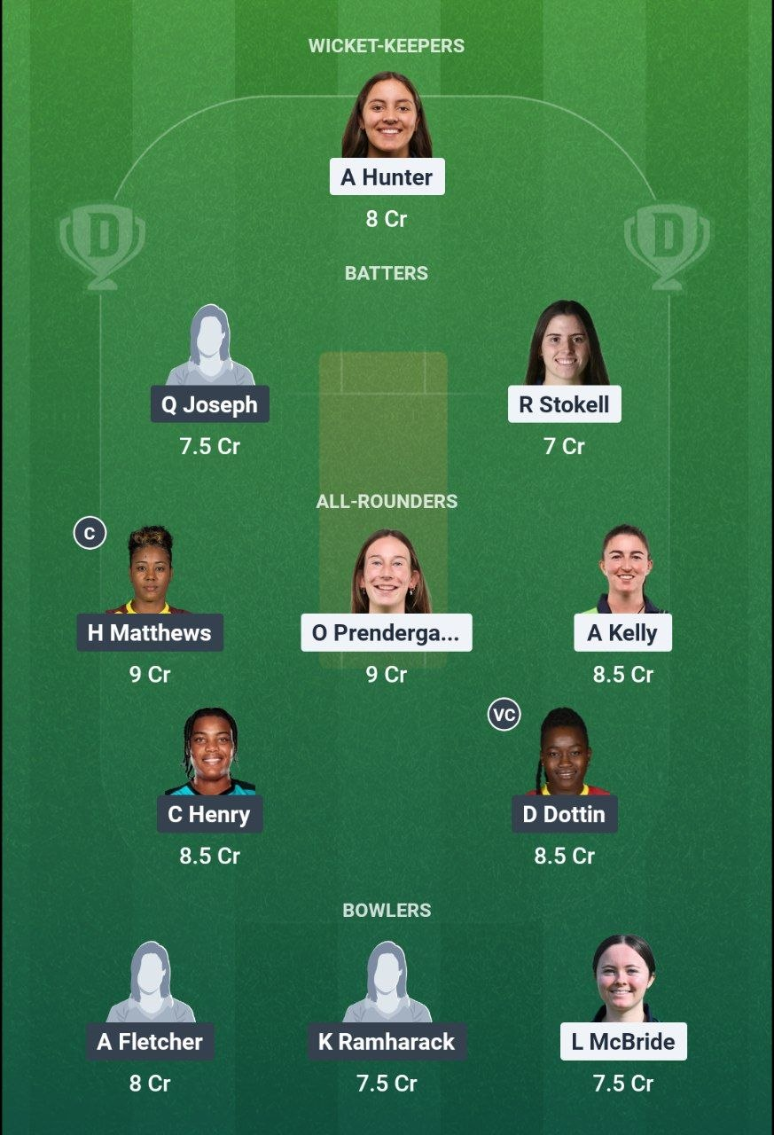 IRE-W vs WI-W 1st T20I Dream11 Team
