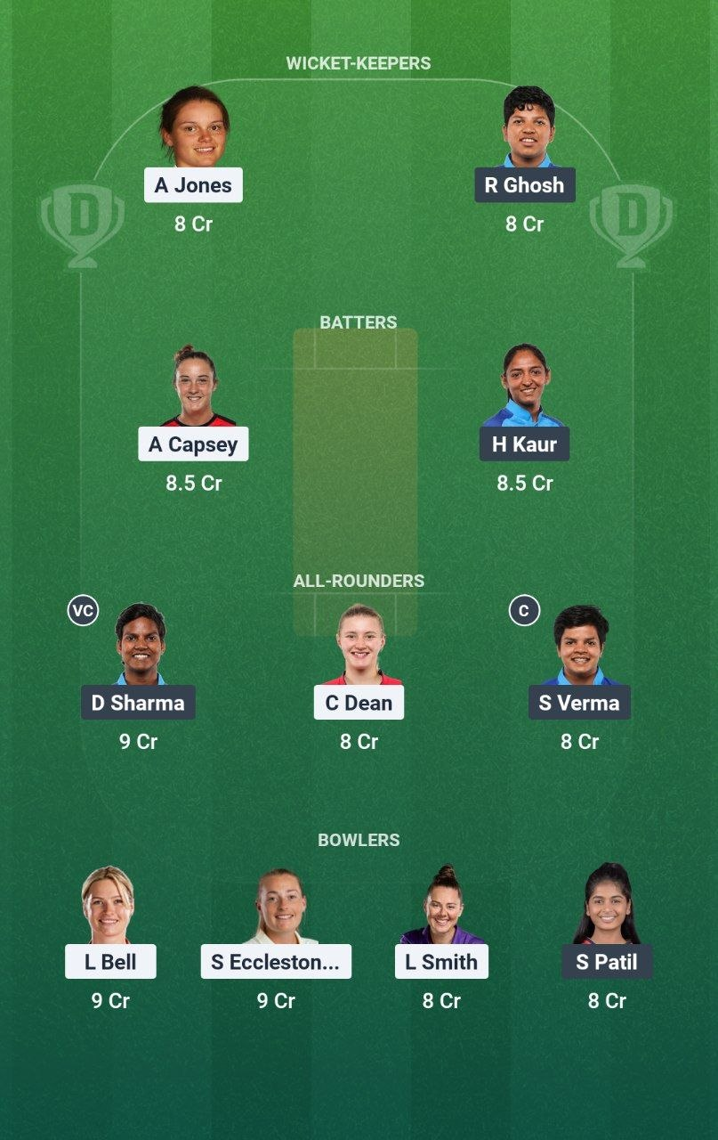 ENG-W vs IND-W Dream11 Prediction