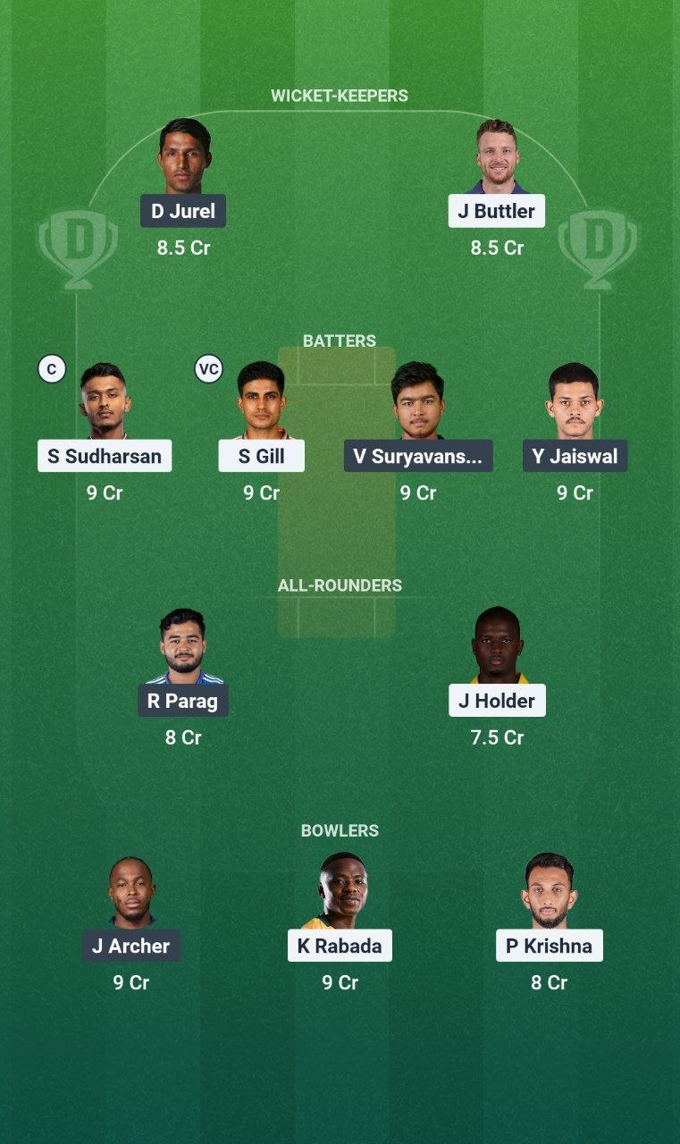GT vs RR Dream11 Team