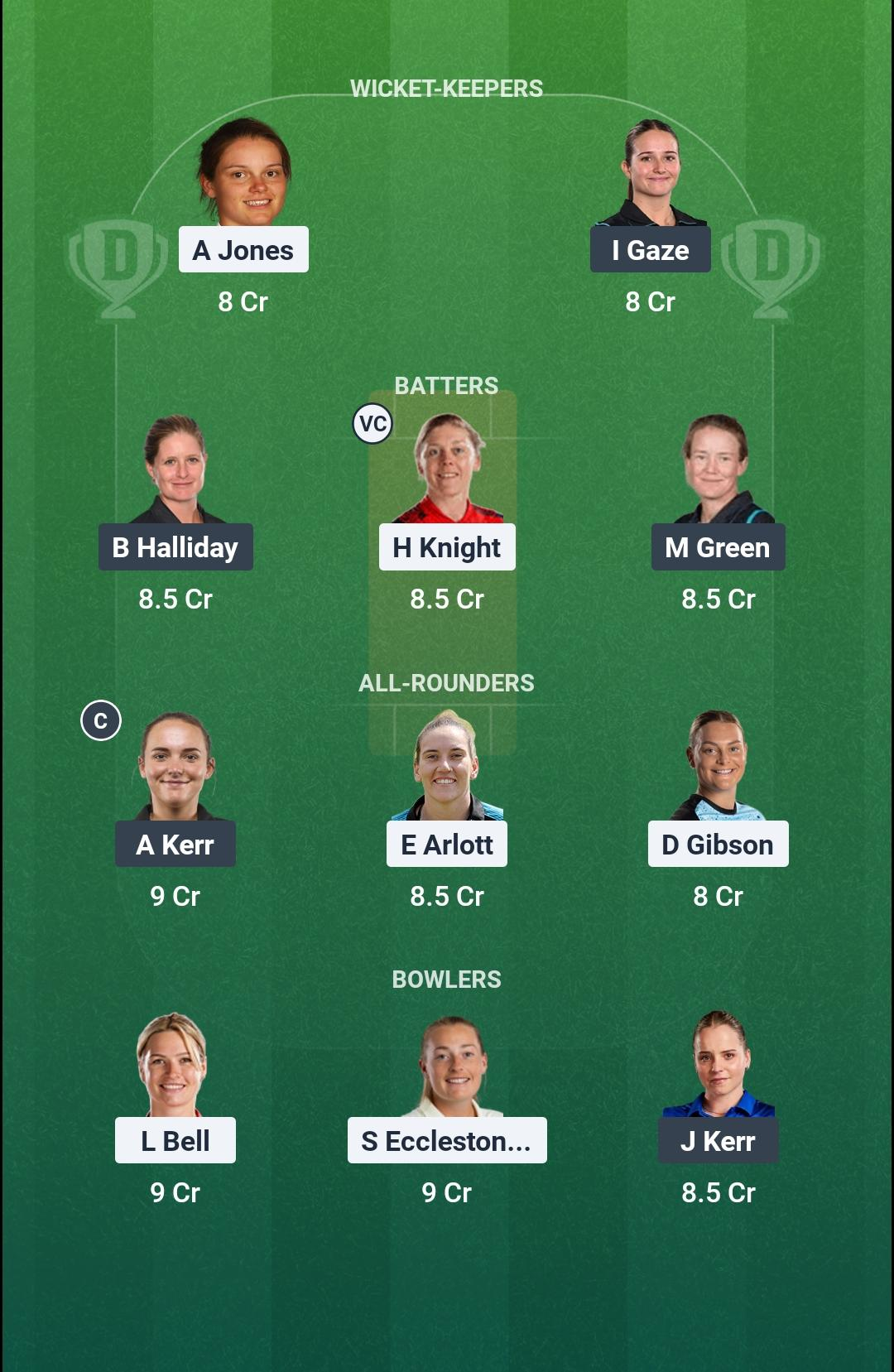 ENG-W vs NZ-W 1st ODI Dream11 Team