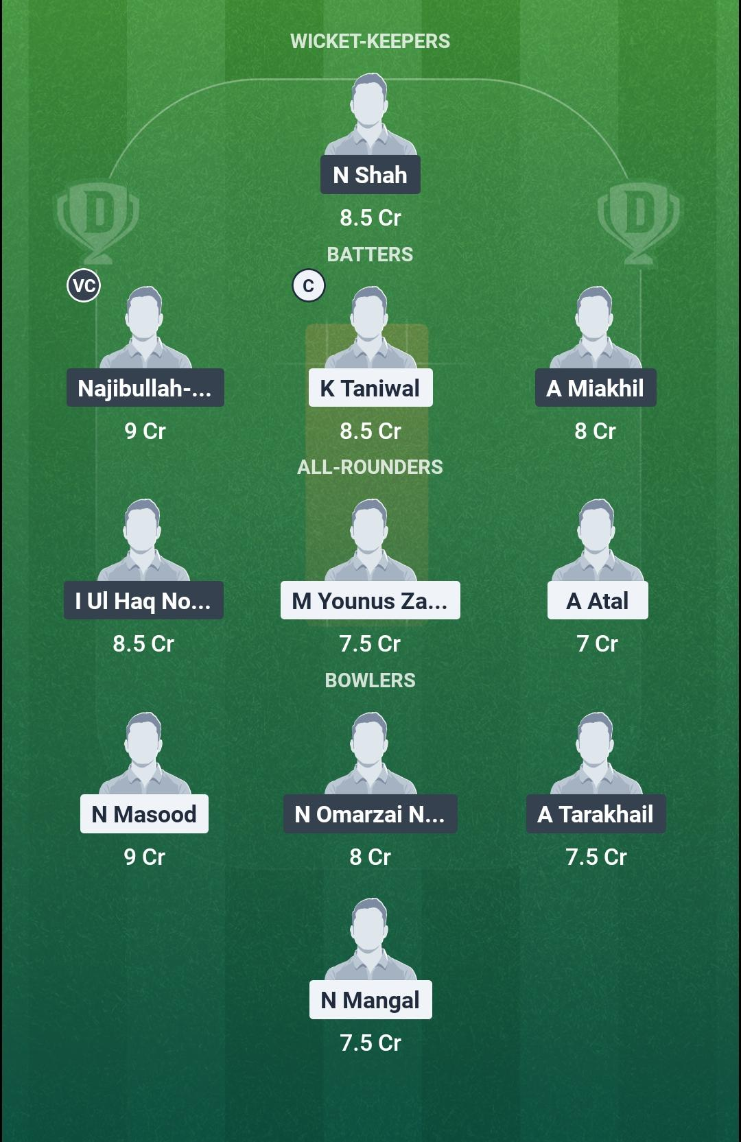 MA vs BOS Final Match Dream11 Team