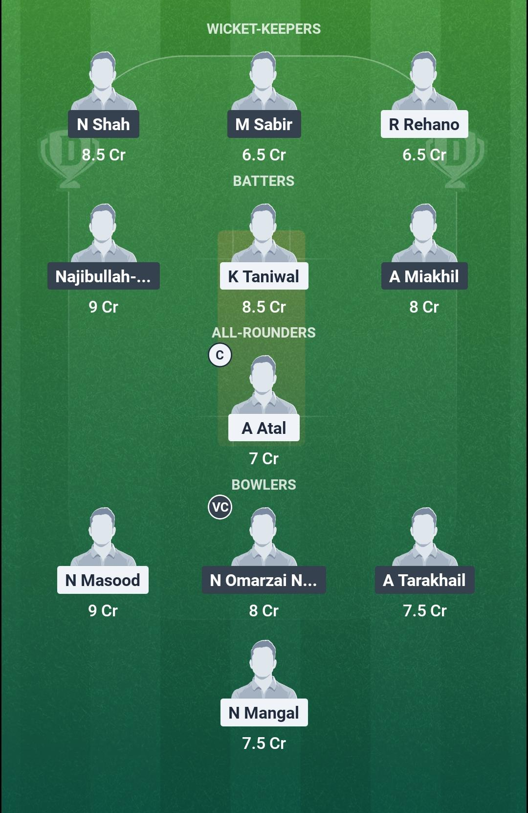 MA vs BOS Final Match Dream11 Team