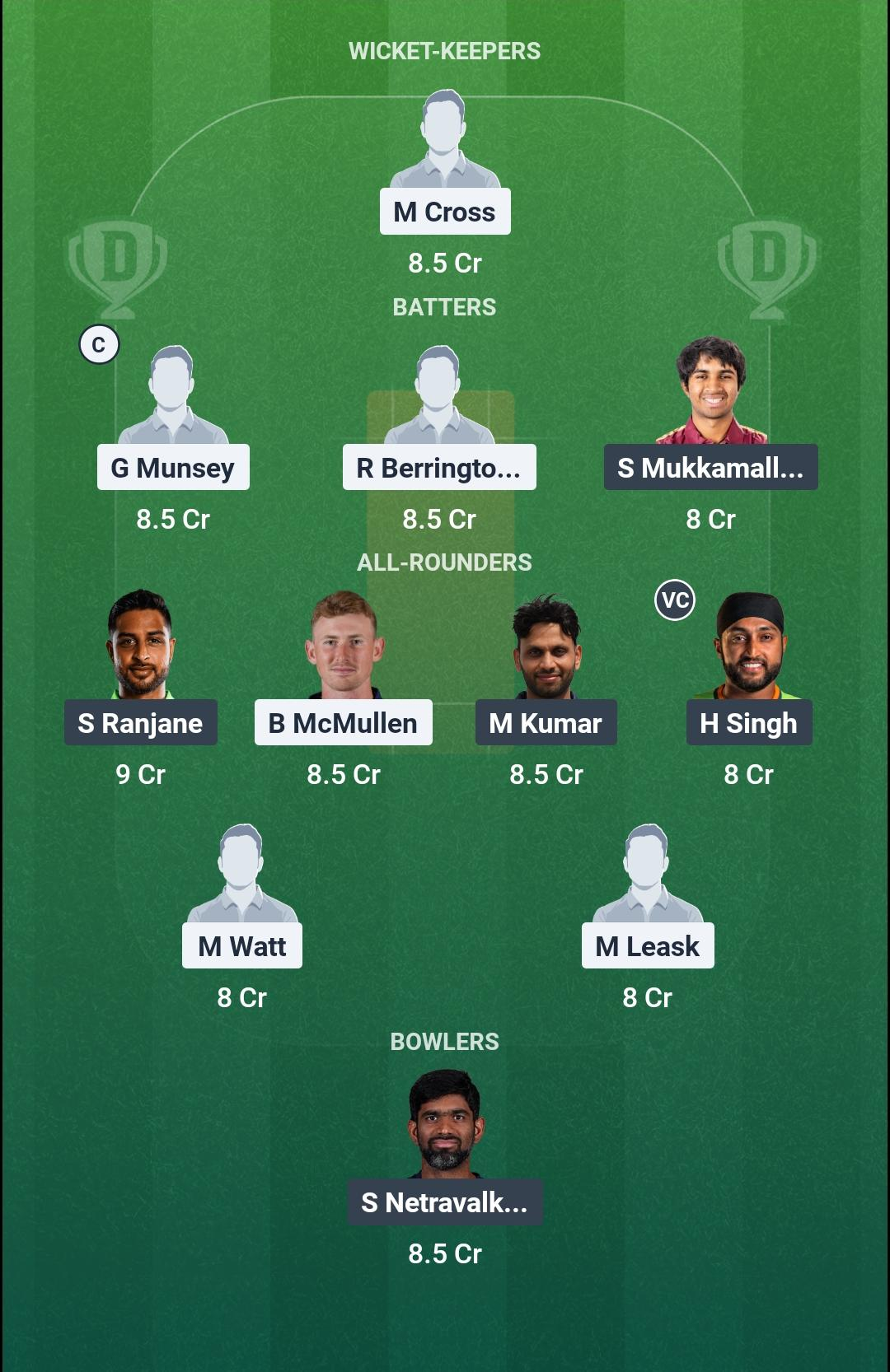 SCO vs USA 108th Match Dream11 Team