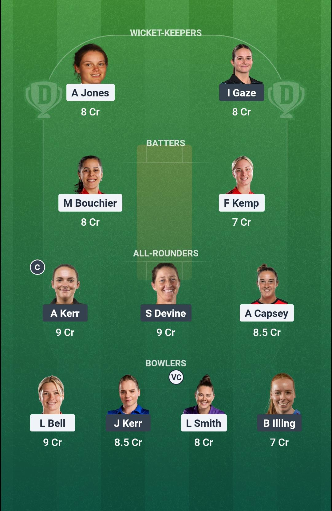 ENG-W vs NZ-W 3rd T20I Dream11 Team